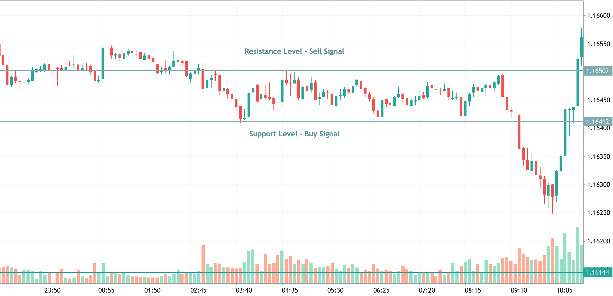 range-trading-strategy
