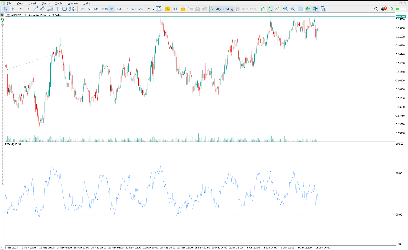 relative-strength-index