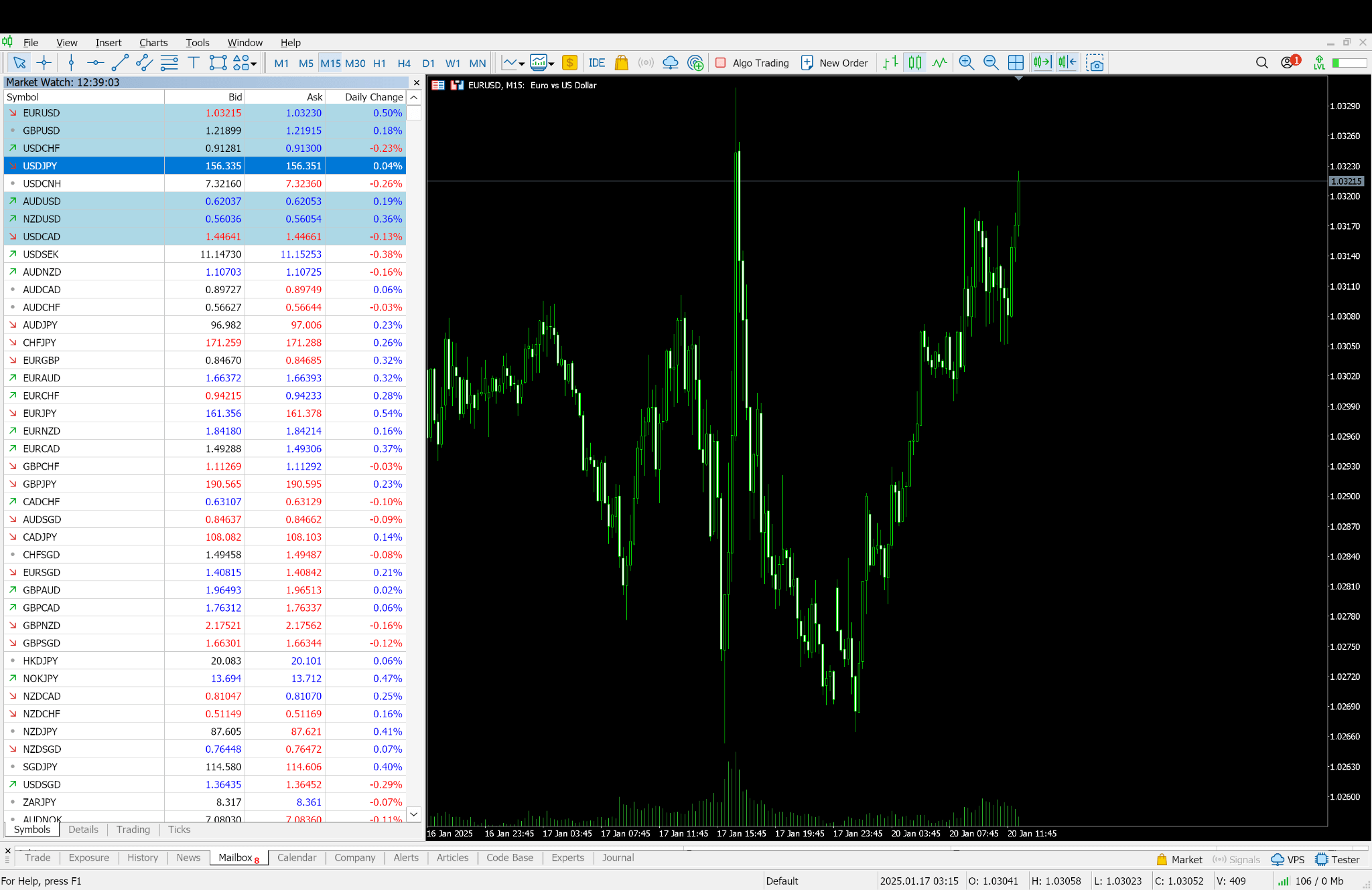 standard-account-spreads