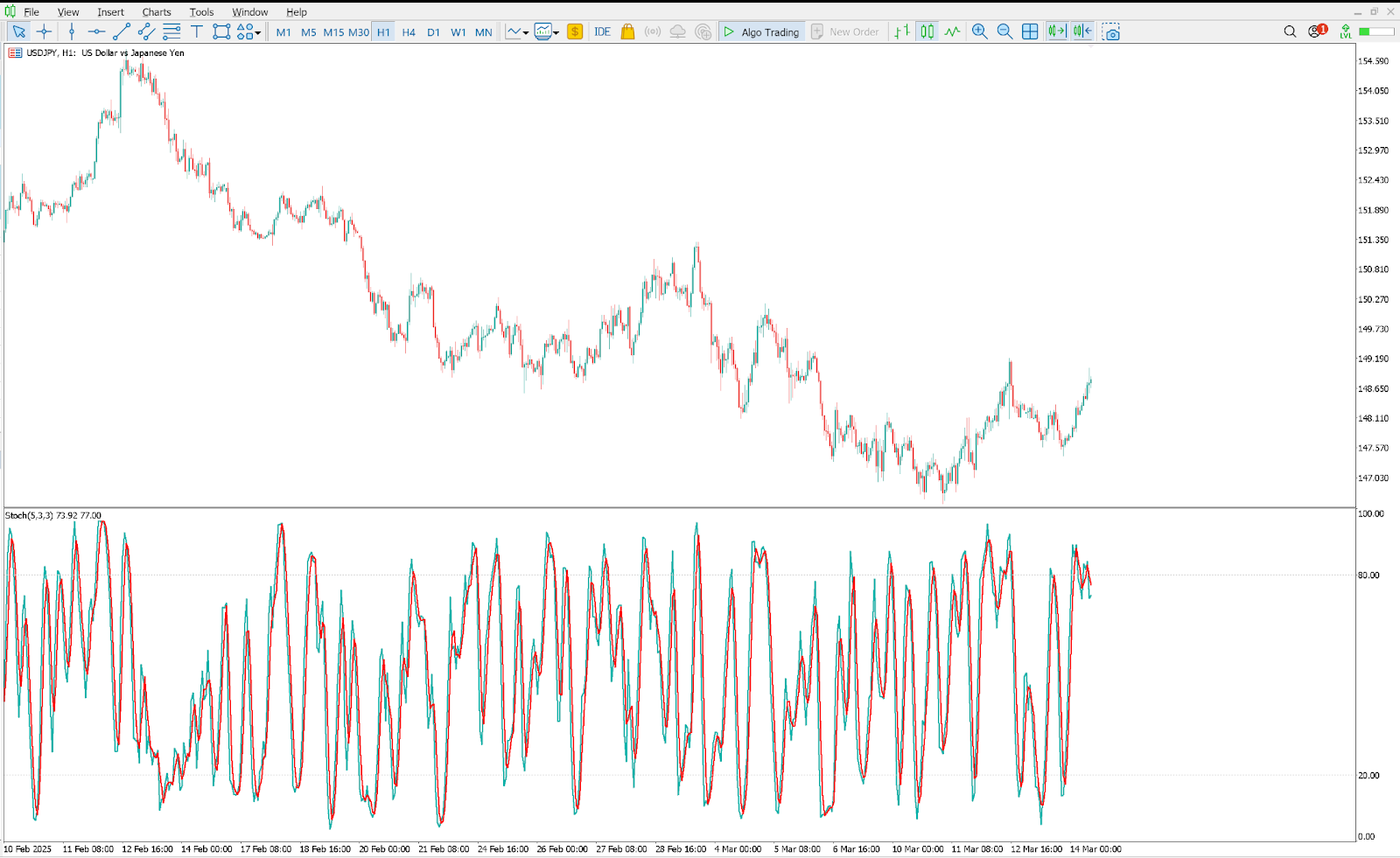 stochastic-oscillator