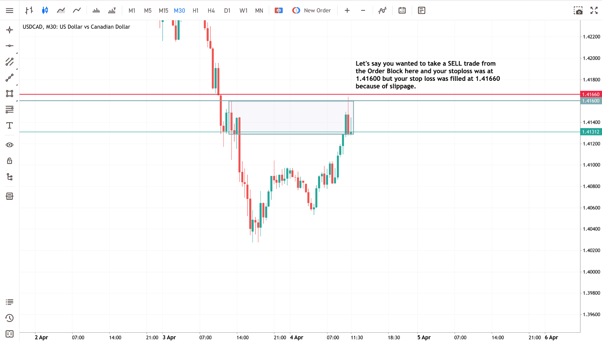 stop-loss-slippage