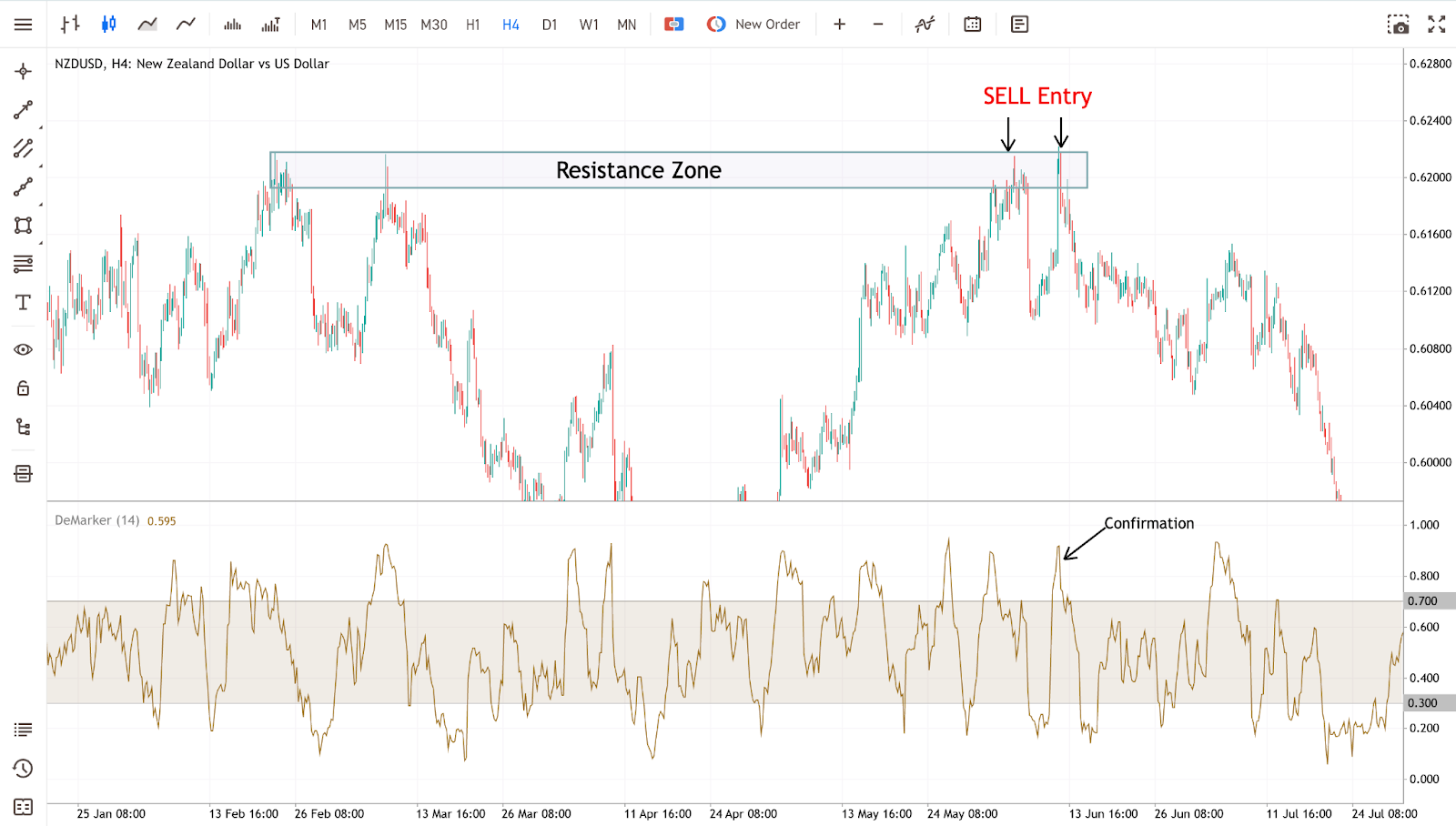 support-resistance-strategy