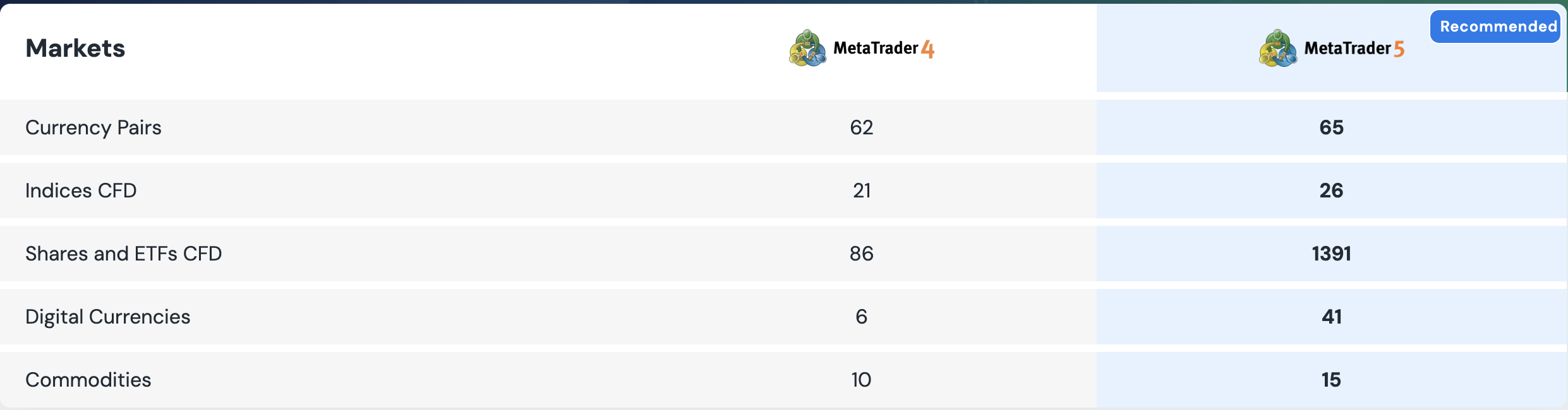 switch-markets-assets-mt4-vs-mt5