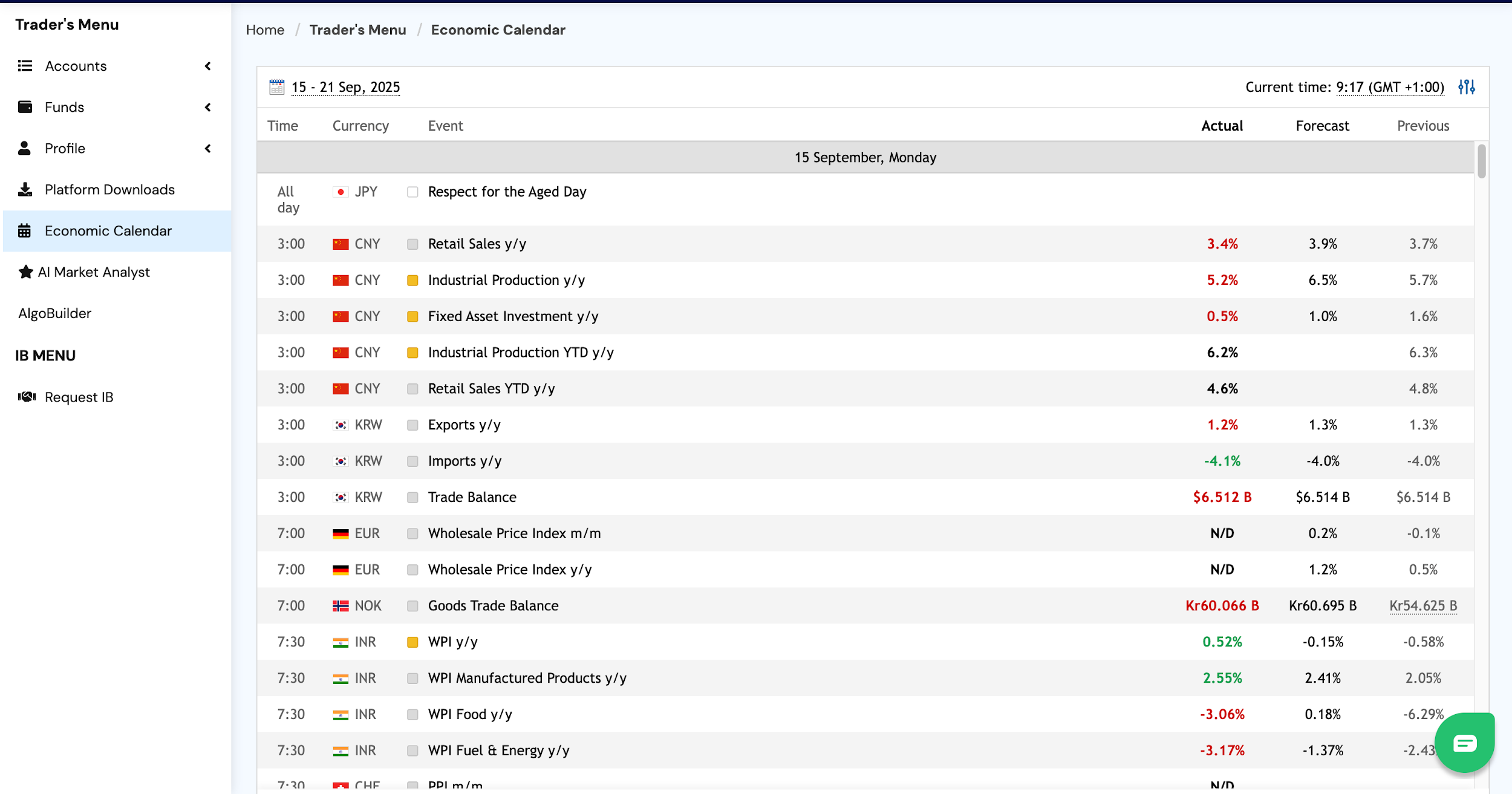 switch-markets-economic-calendar