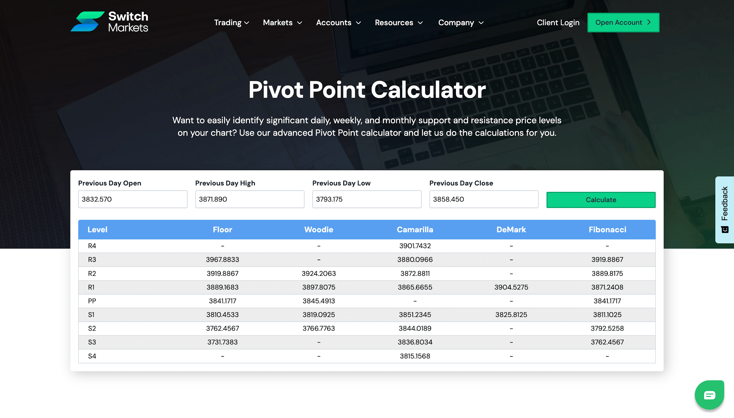 switch-markets-pivot-point-calculator