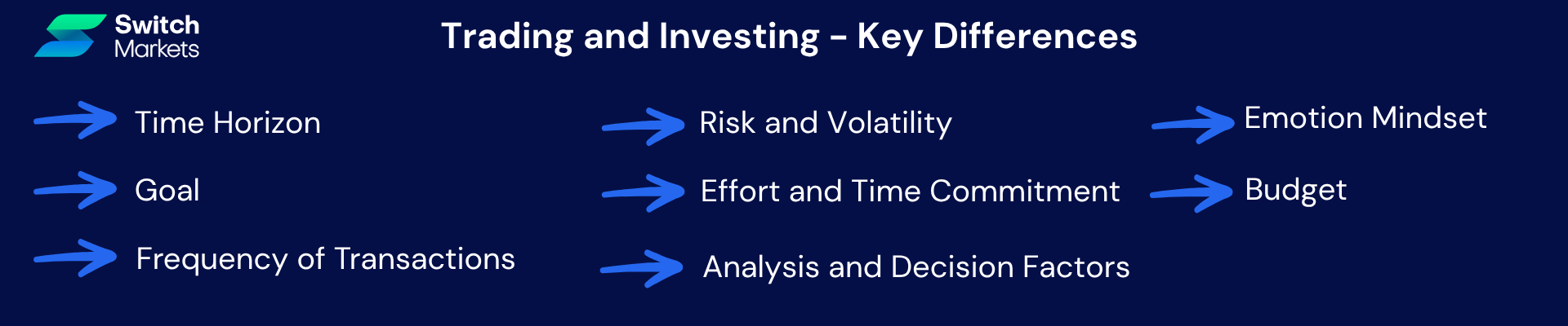 trading-investing-differences