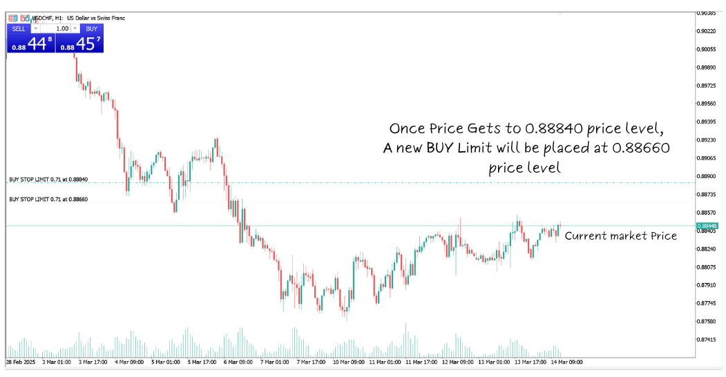 trading-order-types-buy-stop-limit