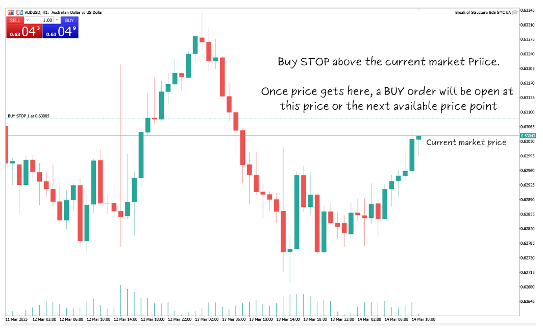 trading-order-types-buy-stop