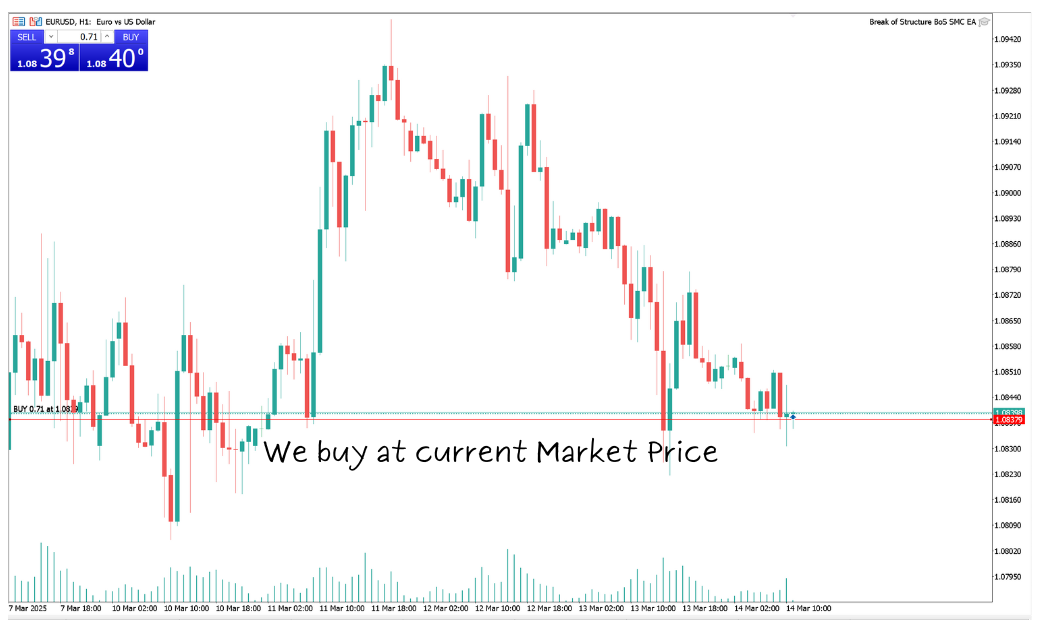 trading-order-types-market-execution