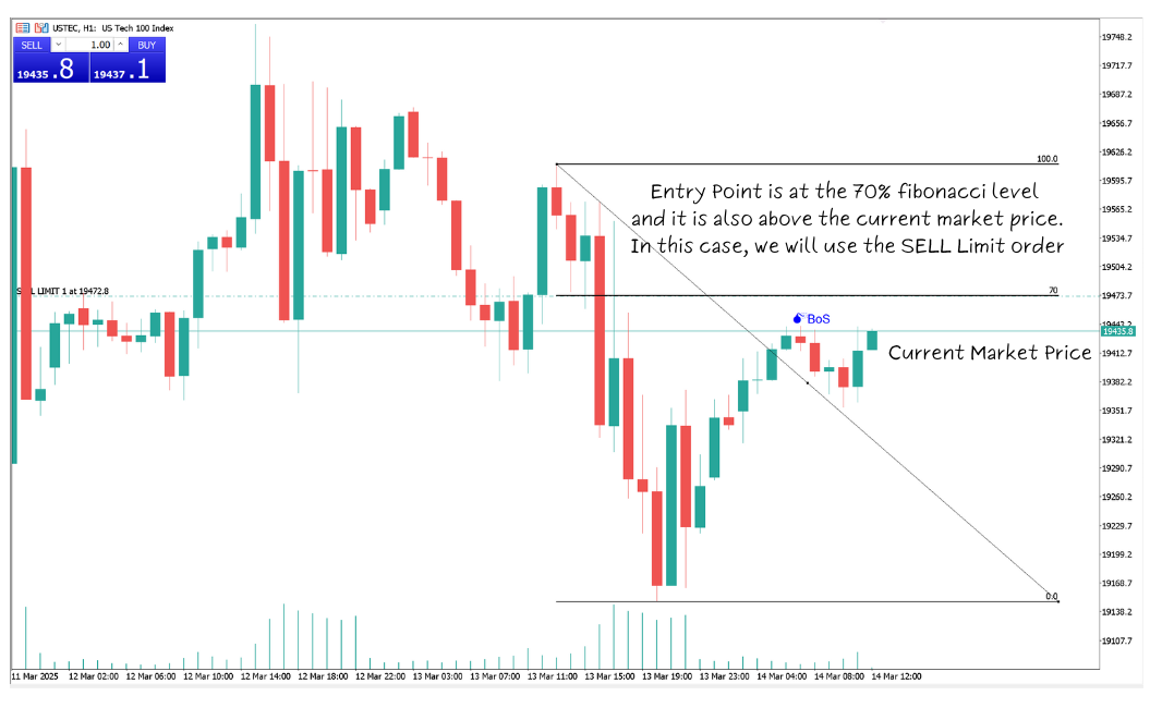 trading-order-types-sell-limit