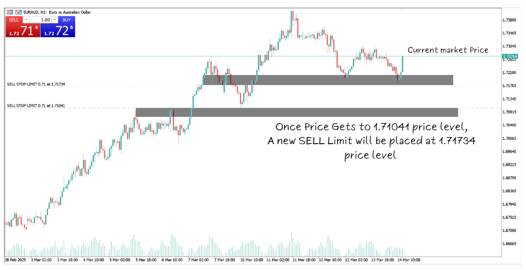 trading-order-types-sell-stop-limit