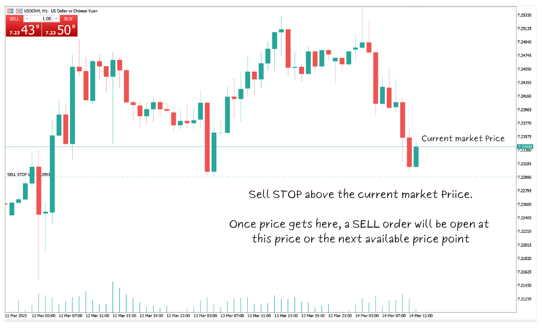 trading-order-types-sell-stop