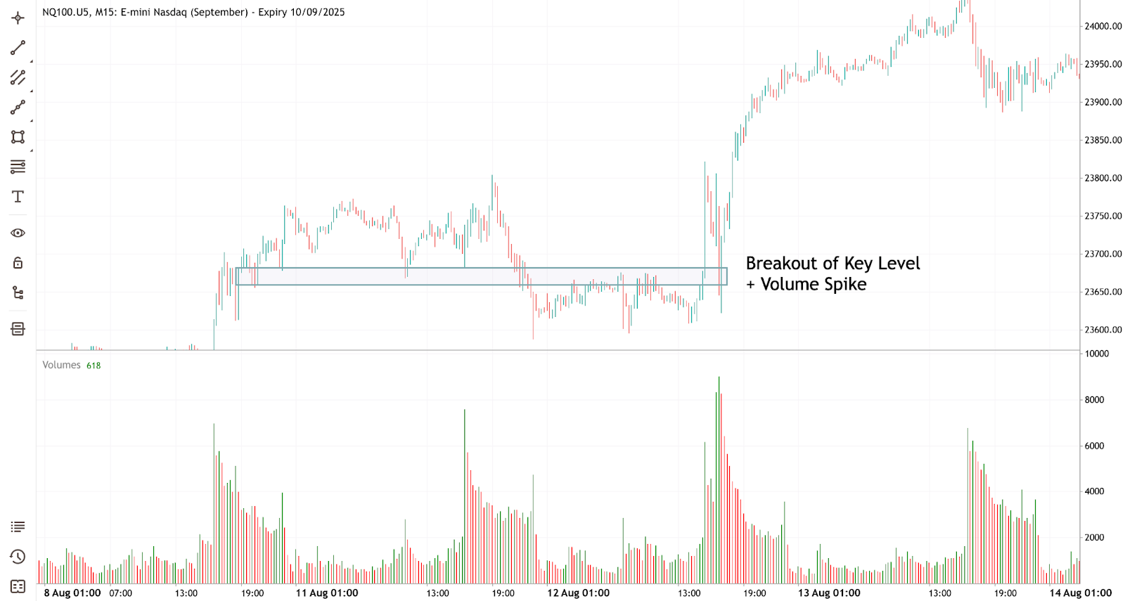 volume-trading-strategy