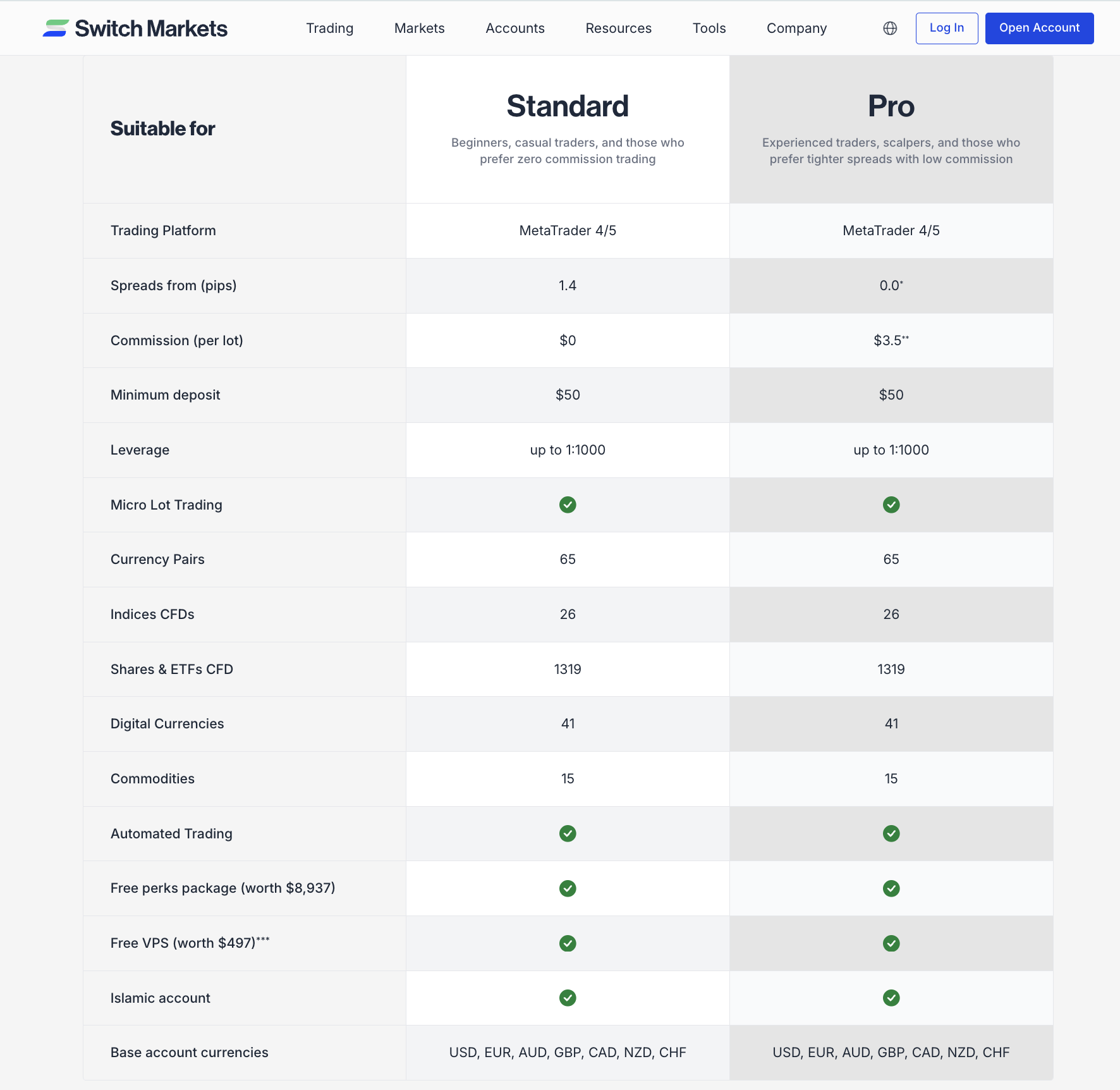 zero-spread-trading-account-switch-markets