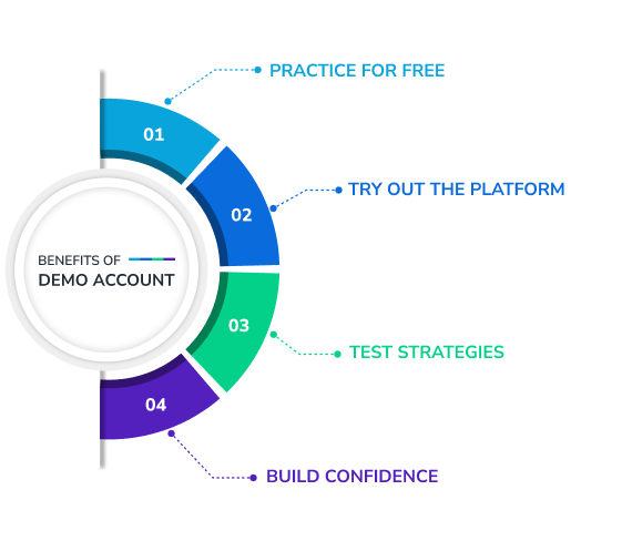 Benefits of demo steps