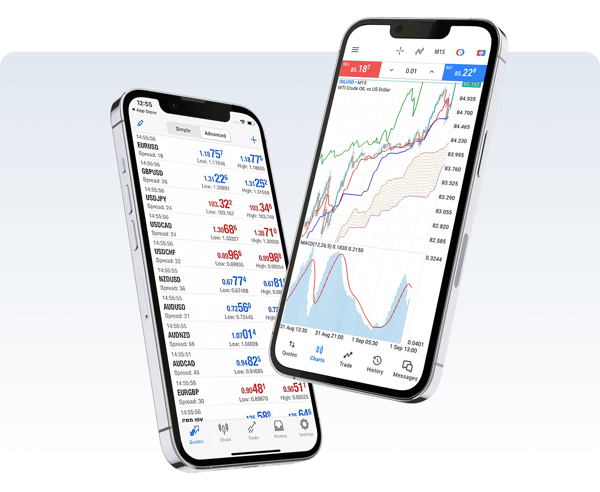 Download MetaTrader 5 (MT5) - Switch Markets
