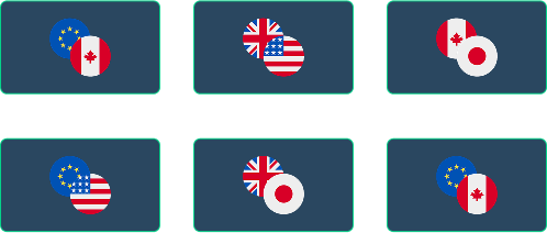 Forex Forward Rates Calculator Illustration