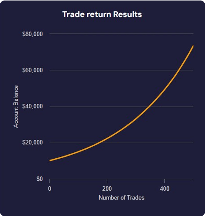 Trade Return Calculator Illustration
