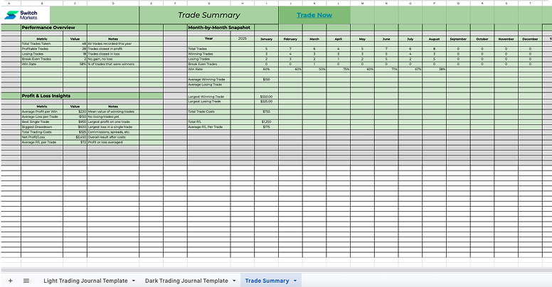 Trade Summary Template