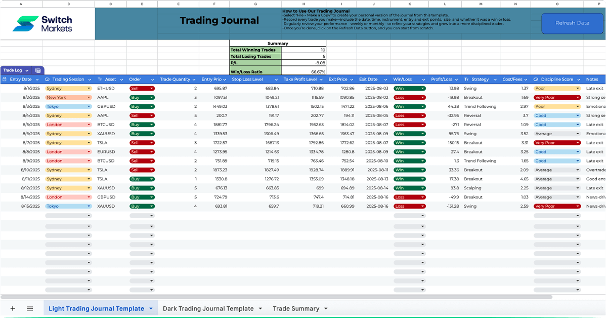 Trading Journal Spreadsheet