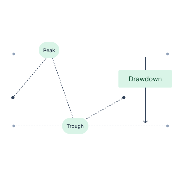 ¿qué es el drawdown?